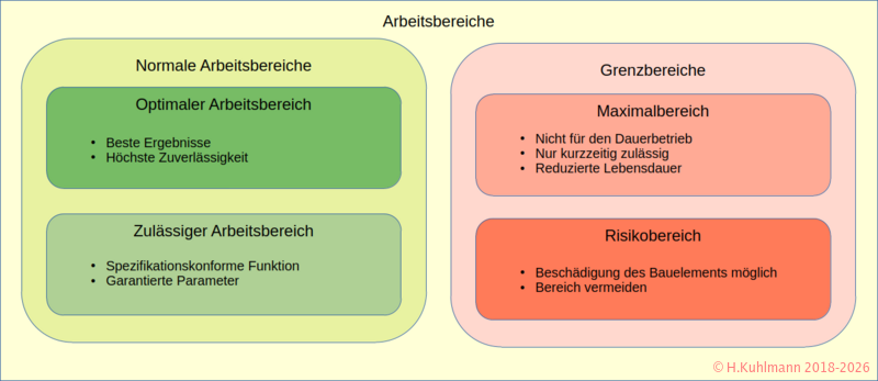 Arbeitsbereiche.png
