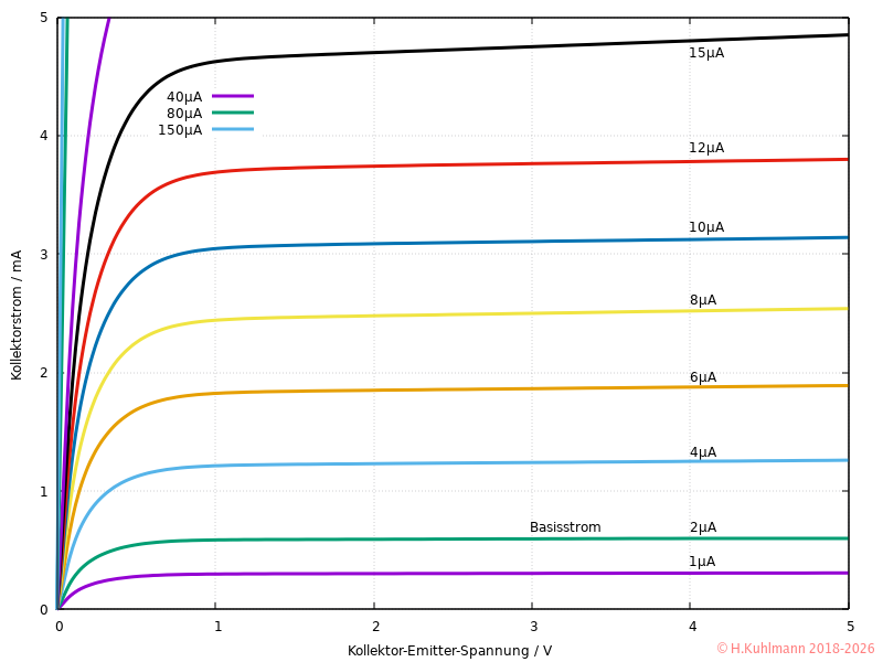 BC337-Ausgangskennlinie-5mA.png