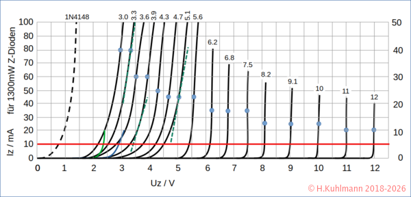 Kennlinie-Z-Dioden_s.png