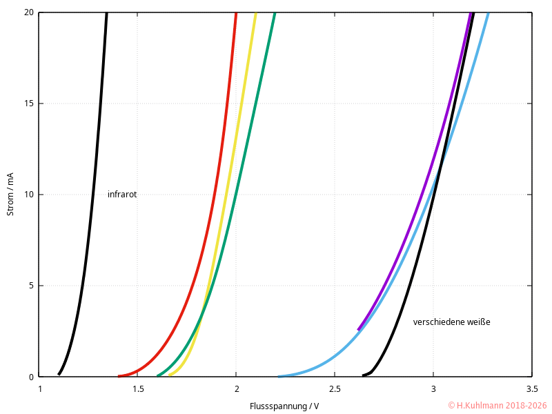 LED-Kennlinie.png