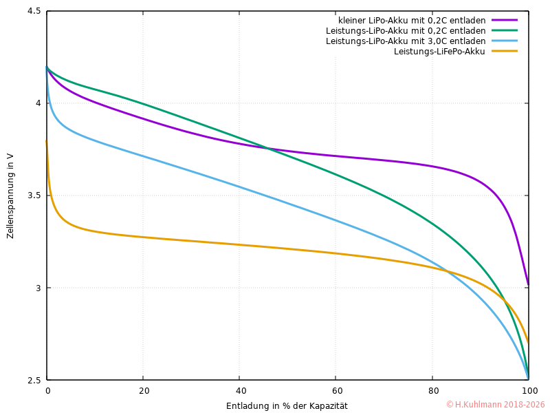LiPoEntladekurve.png