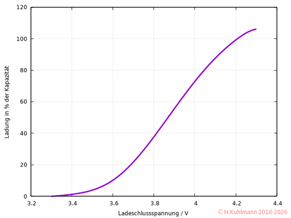 LiPoKapazitaet.png