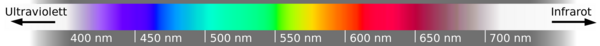 SichtbaresFarbspektrum.png