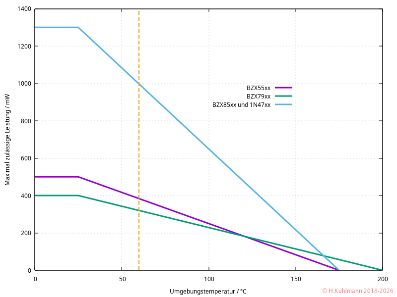Z-Dioden-Pmax.png