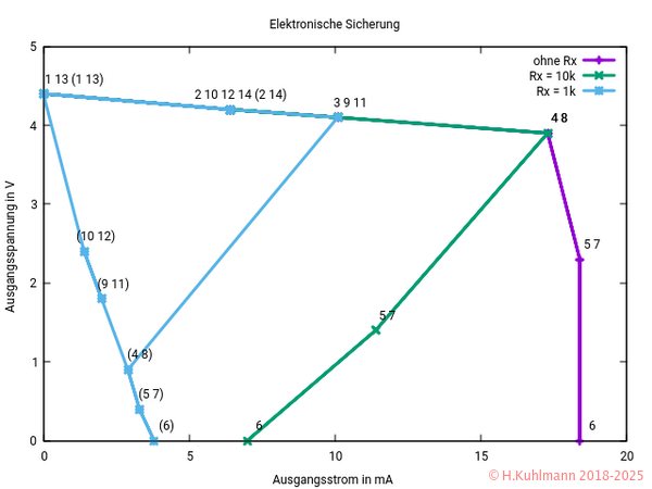 ElektronischeSicherung-Plot.png