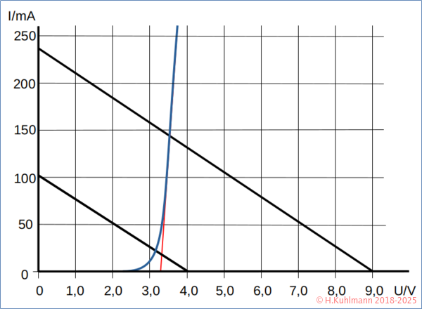 Z-Diode-Widerstand-Kennlinie.png