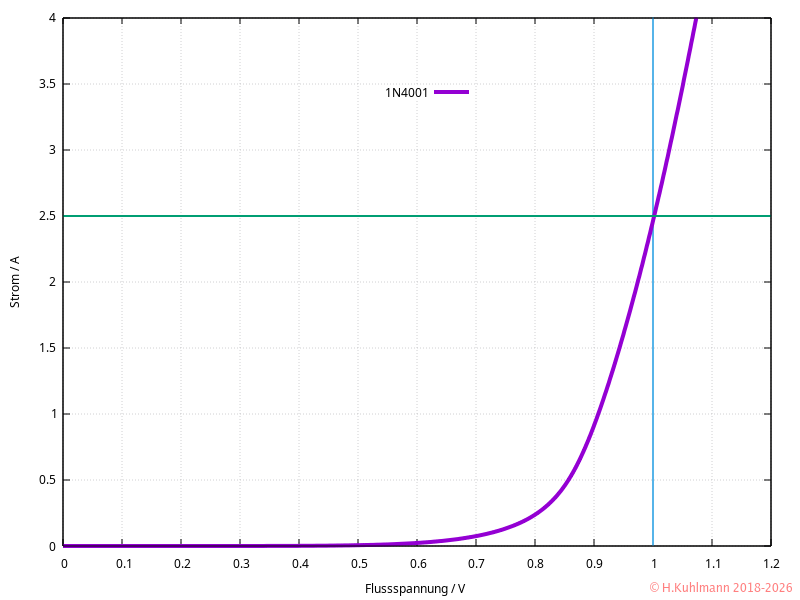 1N4001-Linien.png