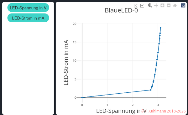 BlaueLED-Kurve-0.png