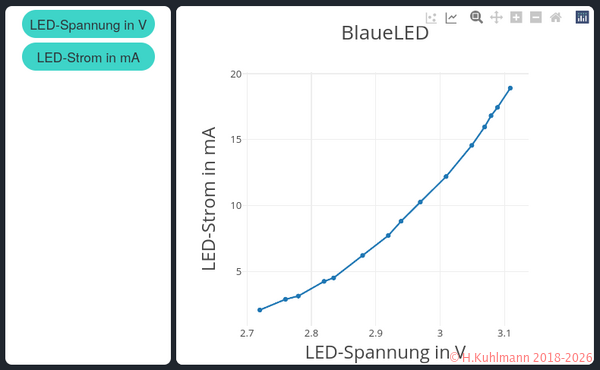 BlaueLED-Kurve.png