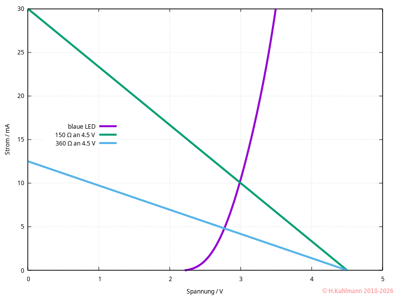 LED-Widerstand-bestimmen-Kennlinie.png