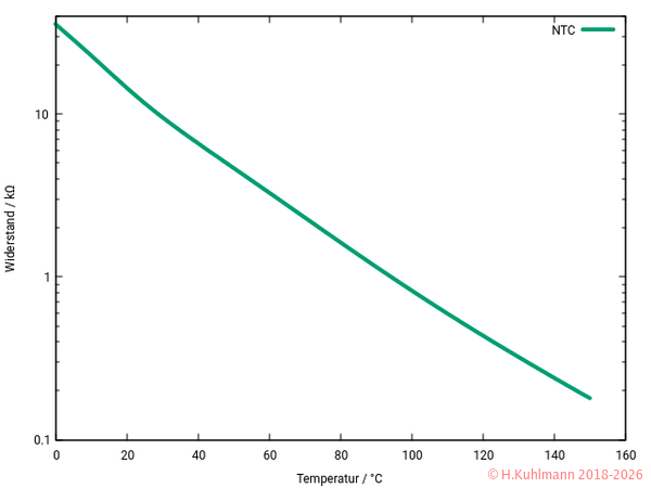 NTC-logarithmisch.png