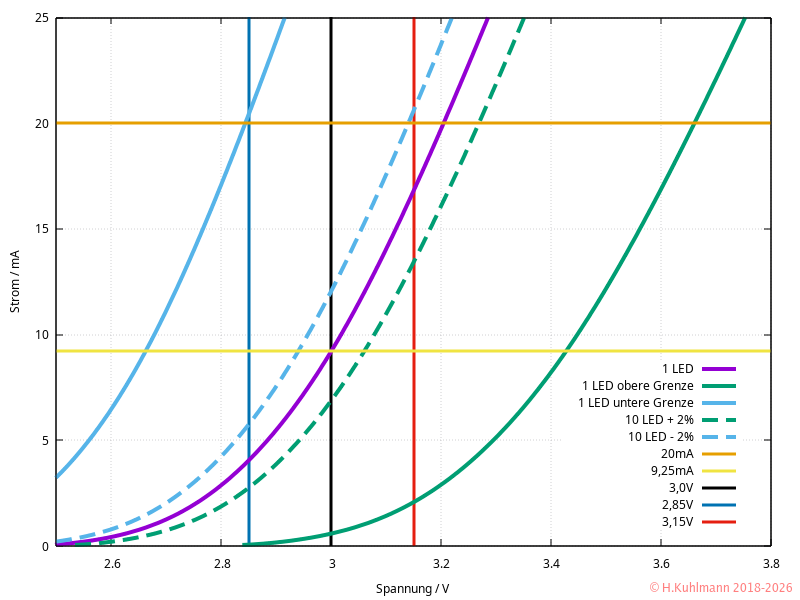 LED-20mA-Kennlinie.png