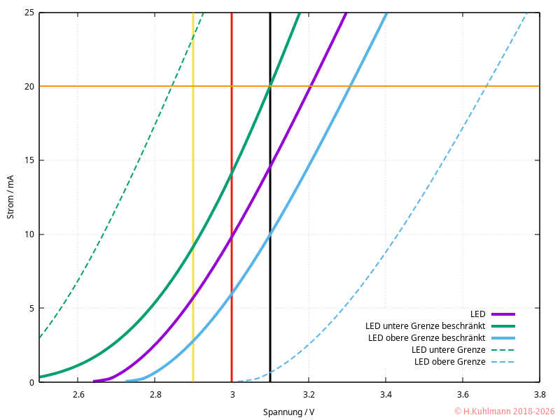 LED-3V-Kennlinie-beschr.png