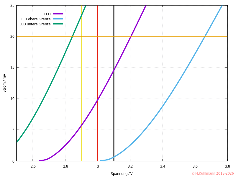 LED-3V-Kennlinie.png