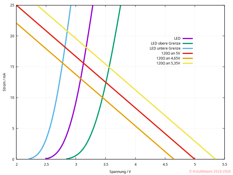 LED-5V-Kennlinie.png