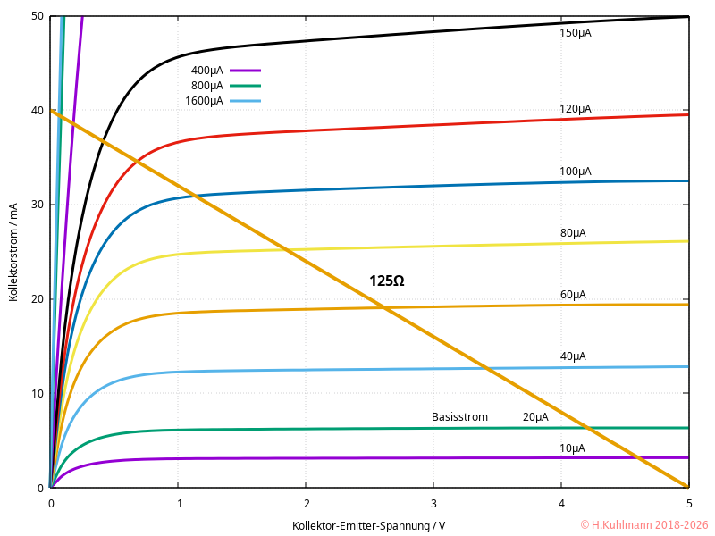 BC337-Ausgangskennlinie-50mA-125Ohm.png