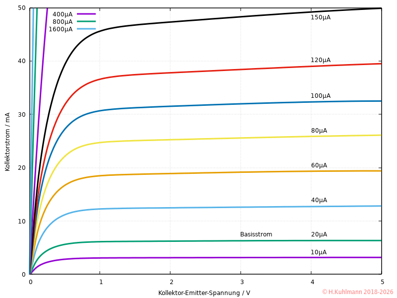 BC337-Ausgangskennlinie-50mA.png