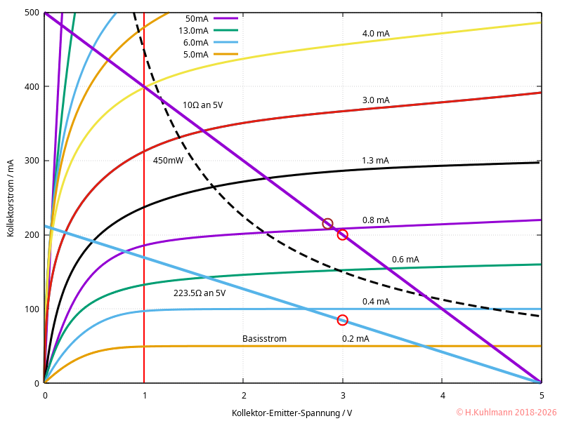 BC337-AusgangskennlinieArbeitspunktLeistung.png