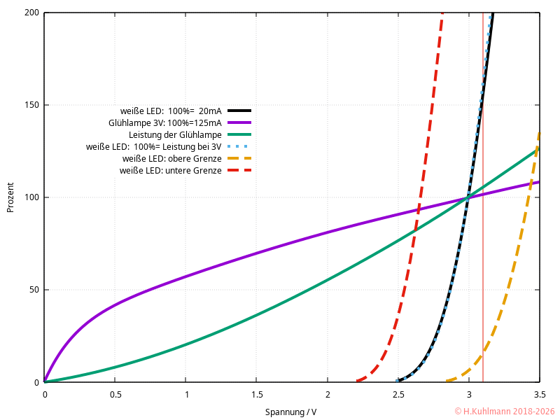VergleichLampeLED.png