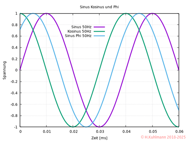 SinusCosinusPhi.png