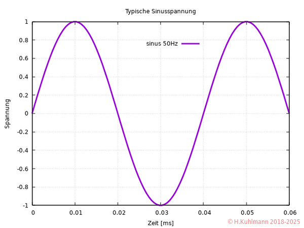 Sinusspannung.png