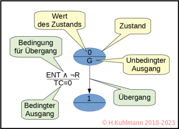 Zustandsdiagramm.png