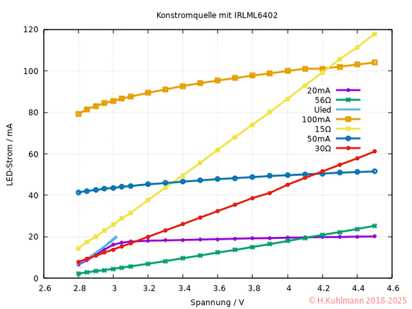 Konstantstrom-IRLML6402.png