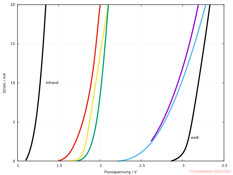 LED-Kennlinie.png