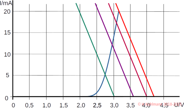LED-Widerstand-Kennlinie.png
