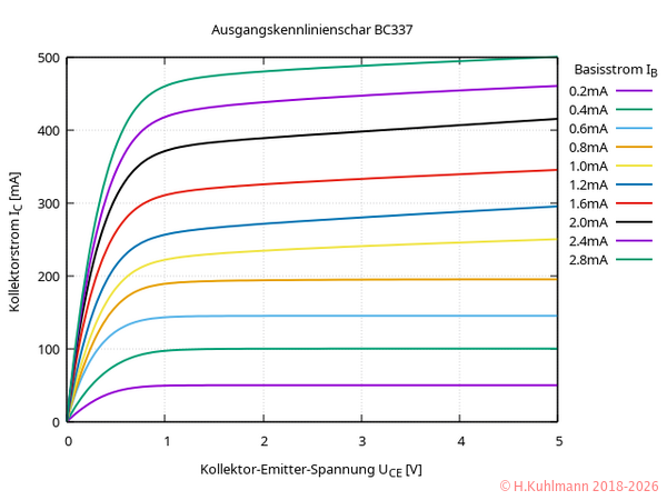 BC337-Ausgangskennlinien.png
