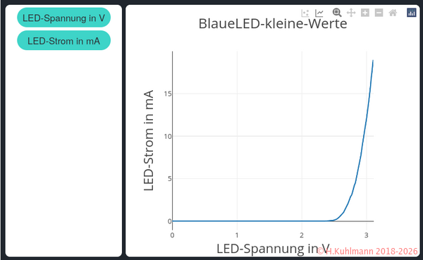 BlaueLED-Kurve-kleine-Werte.png