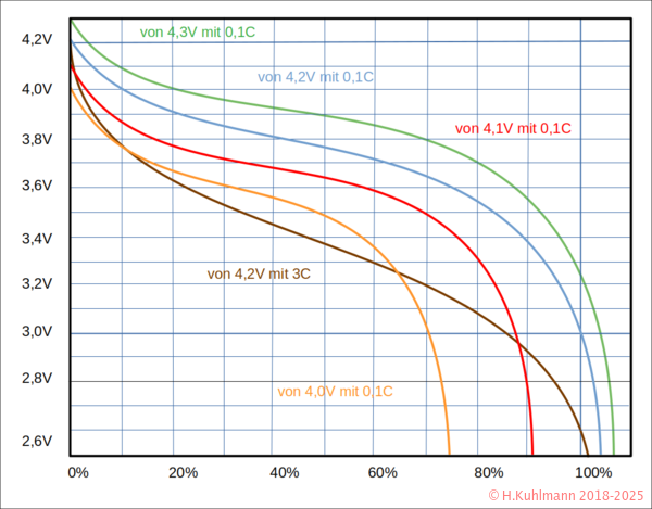 LiPoEntladekurve_s.png