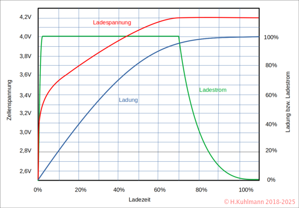LiPoLadekurve_s.png