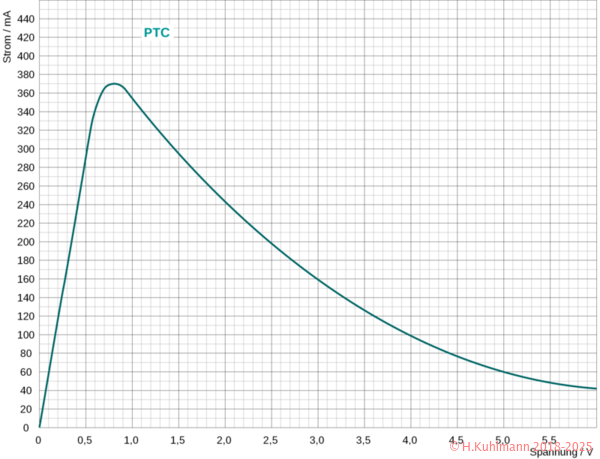 PTC-in-Kennlinienfeld_5V_440mA_s.png