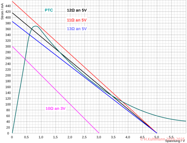 PTC-und-Rs-an-5V-in-Kennlinienfeld_5V_440mA_s.png