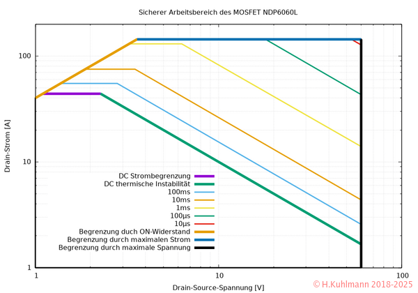 SOA-MOSFET-detail_s.png
