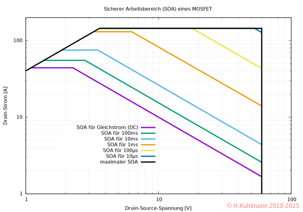 SOA-MOSFET_s.png