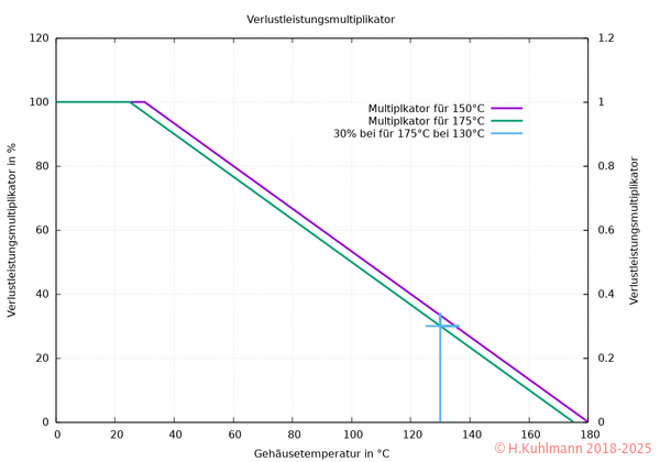 Verlustleistungsmultiplikator_s.png