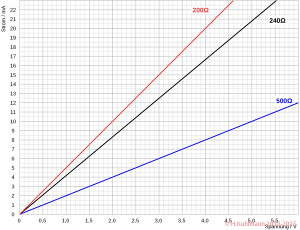 Widerstaende-in-Kennlinienfeld_5V_22mA_s.png