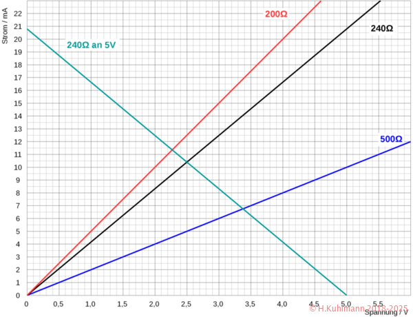 Widerstaende-und-R-an-5V-in-Kennlinienfeld_5V_22mA_s.png