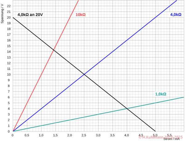 Widerstaende_an_20V_4k_in_5mA_22V_s.png
